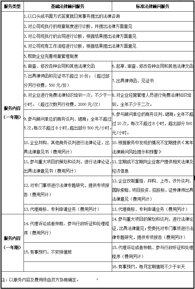 法律服务内容与价格